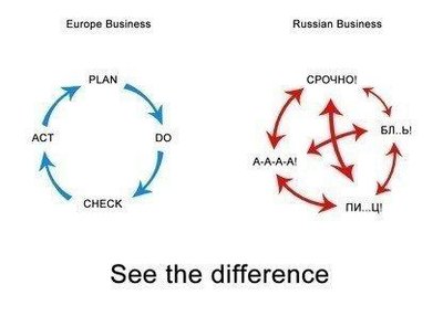 Бизнес по-русски