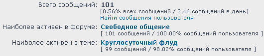 ЗараЗа и его активность на данном форуме