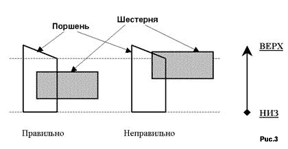 Рисунок 3